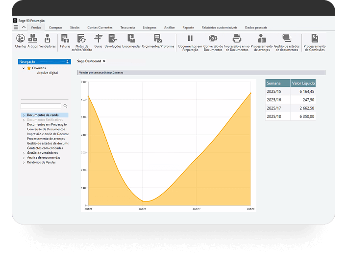 Dashboard do Sage 50c